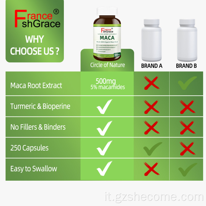 I supporti del supplemento di root maca premium promuovono la fertilità